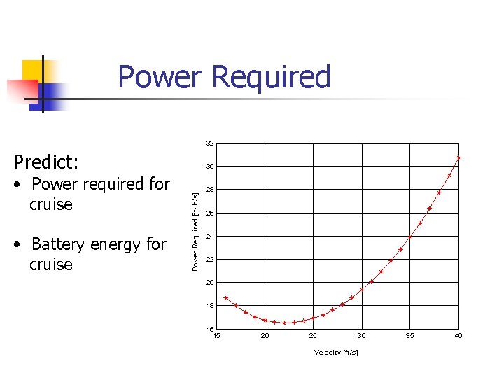 Power Required 32 Predict: • Battery energy for cruise Power Required [ft-lb/s] • Power