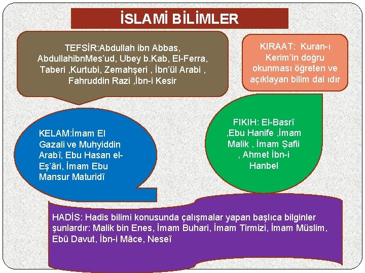 İSLAMİ BİLİMLER TEFSİR: Abdullah ibn Abbas, Abdullahibn. Mes’ud, Ubey b. Kab, El-Ferra, Taberi ,