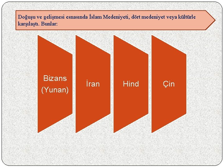 Doğuşu ve gelişmesi esnasında İslam Medeniyeti, dört medeniyet veya kültürle karşılaştı. Bunlar: Bizans (Yunan)