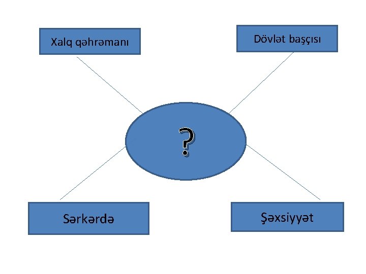 Dövlət başçısı Xalq qəhrəmanı ? Sərkərdə Şəxsiyyət 