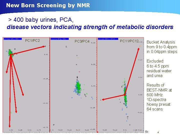 New Born Screening by NMR > 400 baby urines, PCA, disease vectors indicating strength