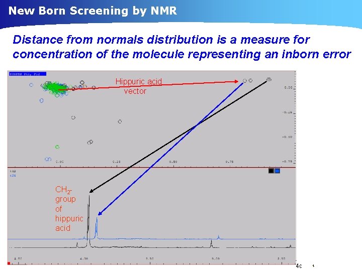 New Born Screening by NMR Distance from normals distribution is a measure for concentration