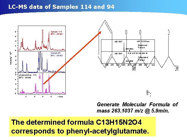 LC-MS data of Samples 114 and 94 Sample 114 BPC: -All MS 8 6