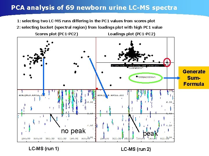 PCA analysis of 69 newborn urine LC-MS spectra 1: selecting two LC-MS runs differing