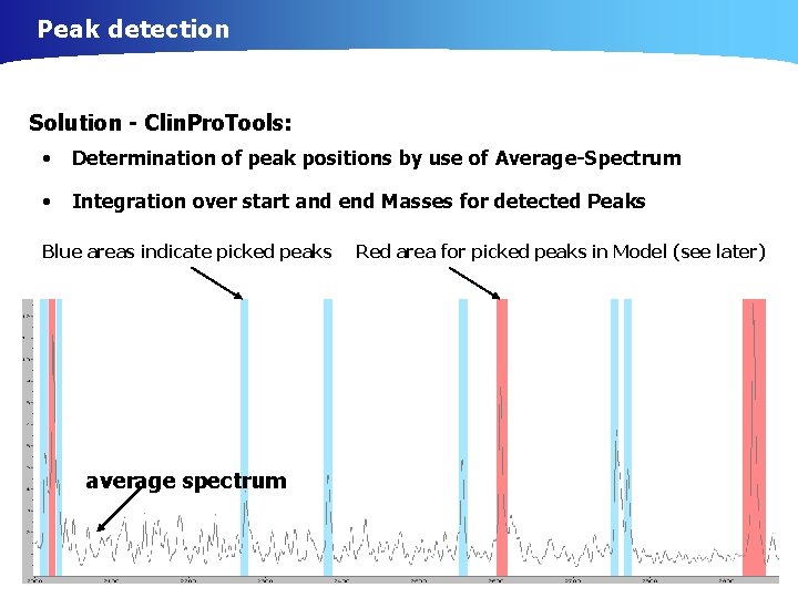 Peak detection Solution - Clin. Pro. Tools: • Determination of peak positions by use