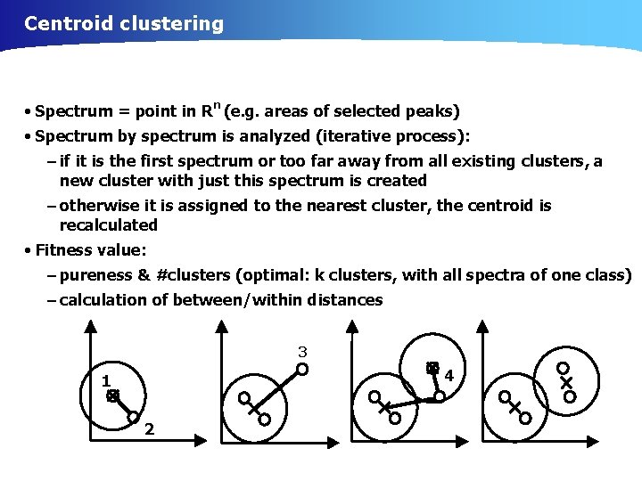 Centroid clustering • Spectrum = point in Rn (e. g. areas of selected peaks)