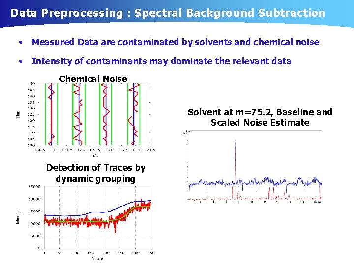 Data Preprocessing : Spectral Background Subtraction • Measured Data are contaminated by solvents and