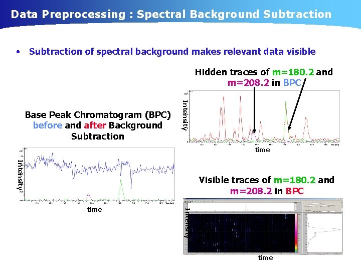 Data Preprocessing : Spectral Background Subtraction • Subtraction of spectral background makes relevant data