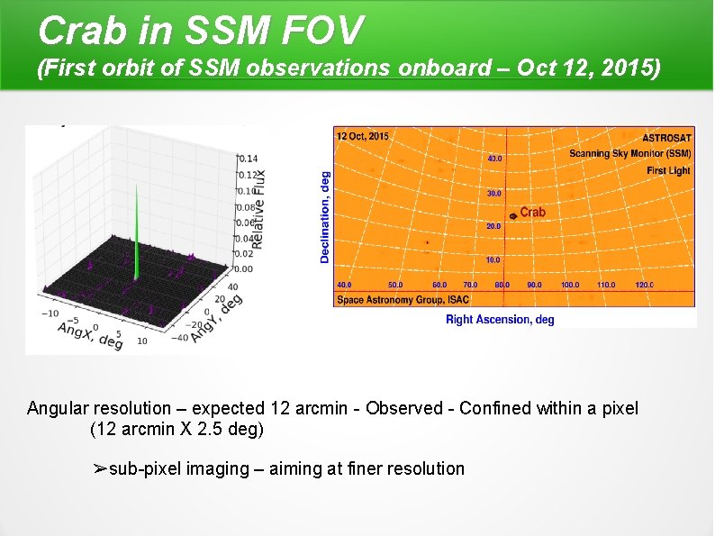 Crab in SSM FOV (First orbit of SSM observations onboard – Oct 12, 2015)