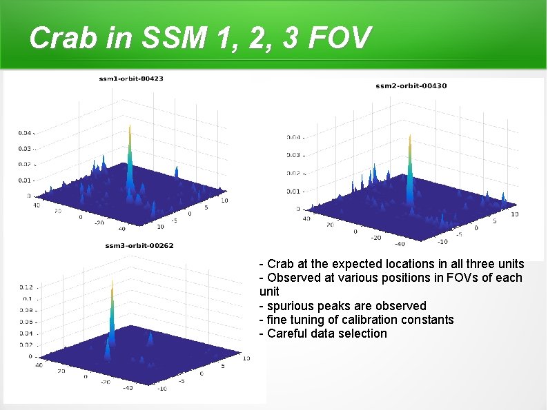 Crab in SSM 1, 2, 3 FOV - Crab at the expected locations in