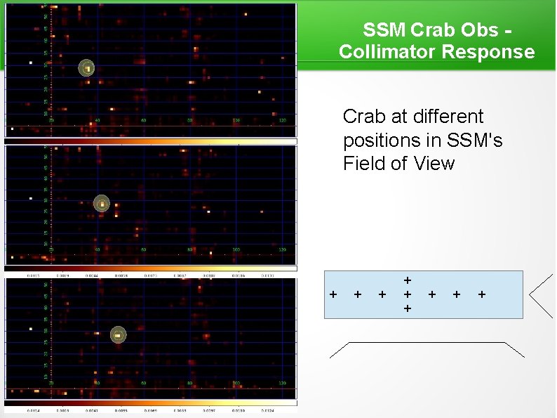 SSM Crab Obs Collimator Response Crab at different positions in SSM's Field of View