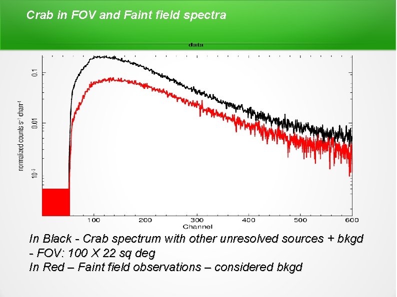 Crab in FOV and Faint field spectra In Black - Crab spectrum with other