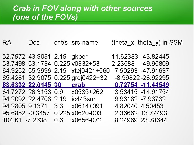 Crab in FOV along with other sources (one of the FOVs) RA Dec 52.