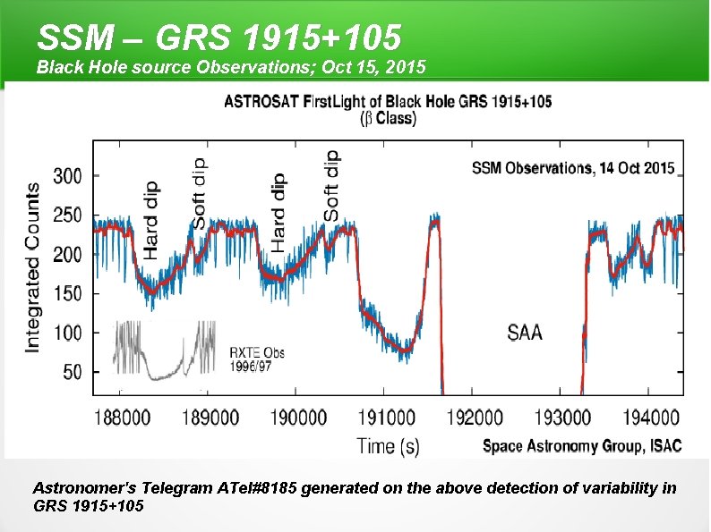 SSM – GRS 1915+105 Black Hole source Observations; Oct 15, 2015 Astronomer's Telegram ATel#8185