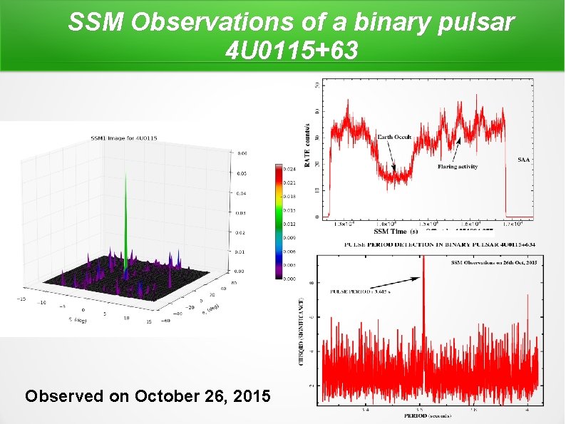 SSM Observations of a binary pulsar 4 U 0115+63 Observed on October 26, 2015
