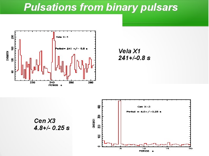 Pulsations from binary pulsars Vela X 1 241+/-0. 8 s Cen X 3 4.