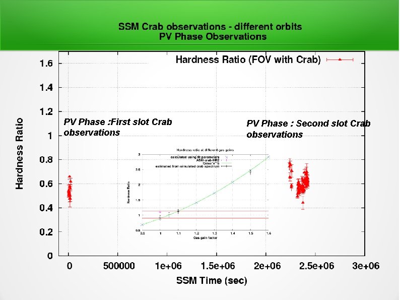 PV Phase : First slot Crab observations PV Phase : Second slot Crab observations