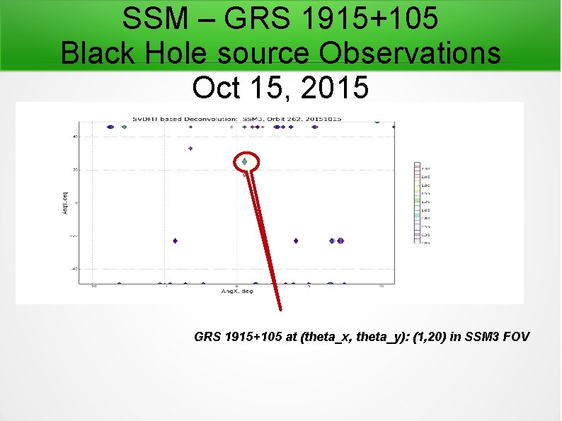 SSM – GRS 1915+105 Black Hole source Observations Oct 15, 2015 GRS 1915+105 at