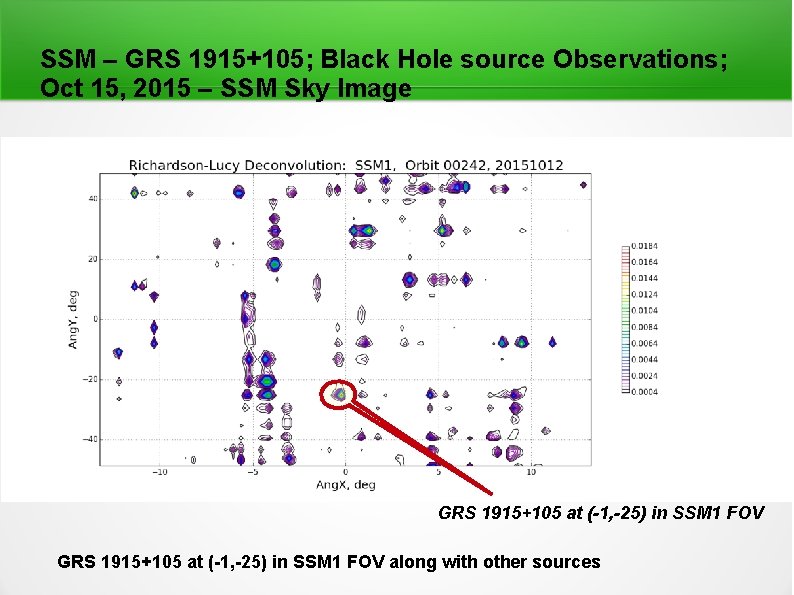 SSM – GRS 1915+105; Black Hole source Observations; Oct 15, 2015 – SSM Sky