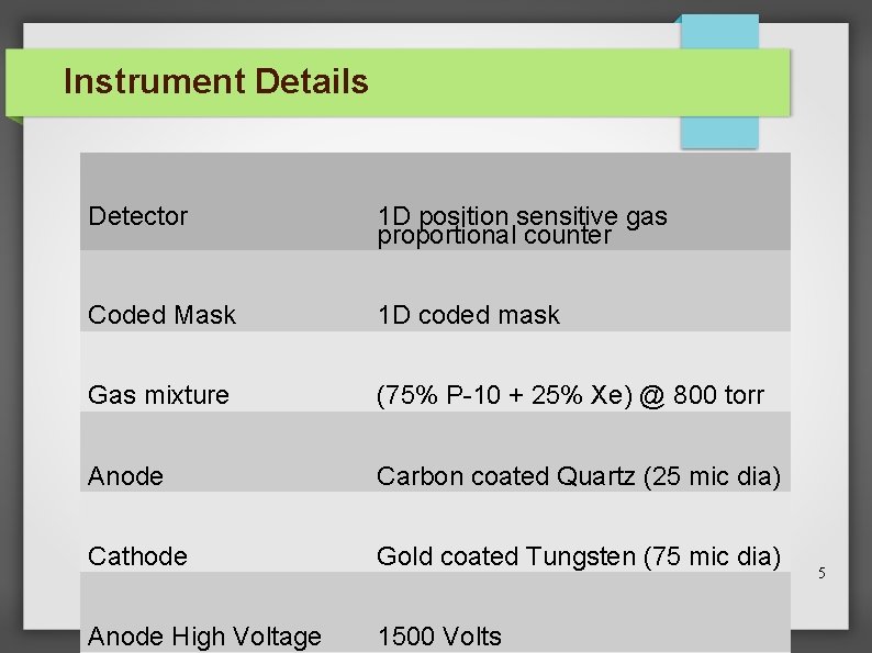Instrument Details Detector 1 D position sensitive gas proportional counter Coded Mask 1 D