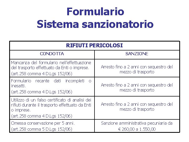 Formulario Sistema sanzionatorio RIFIUTI PERICOLOSI CONDOTTA SANZIONE Mancanza del formulario nell’effettuazione del trasporto effettuato