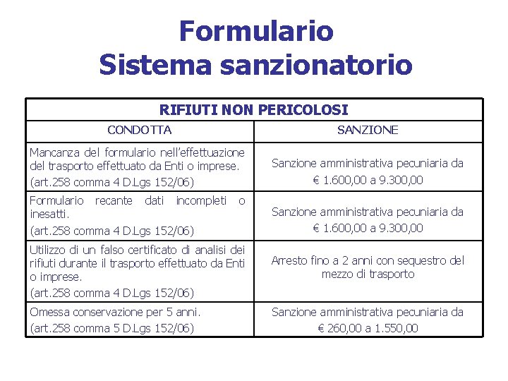 Formulario Sistema sanzionatorio RIFIUTI NON PERICOLOSI CONDOTTA SANZIONE Mancanza del formulario nell’effettuazione del trasporto