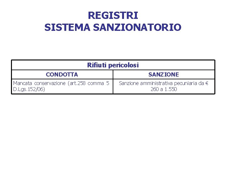 REGISTRI SISTEMA SANZIONATORIO Rifiuti pericolosi CONDOTTA SANZIONE Mancata conservazione (art. 258 comma 5 D.