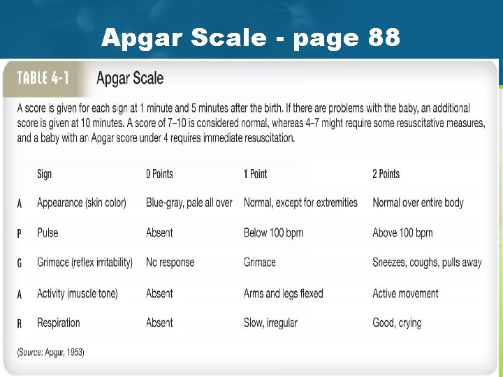 Apgar Scale - page 88 Feldman / Child Development, 5 th Edition Copyright ©