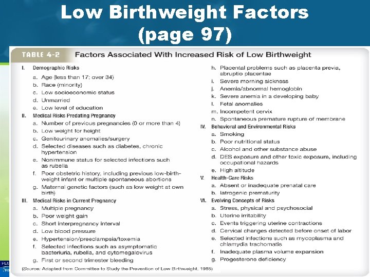 Low Birthweight Factors (page 97) Feldman / Child Development, 5 th Edition Copyright ©