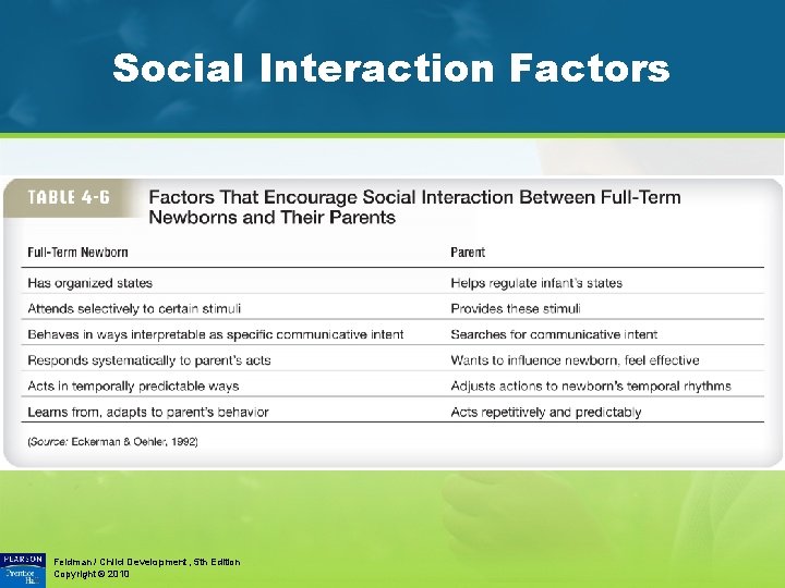 Social Interaction Factors Feldman / Child Development, 5 th Edition Copyright © 2010 