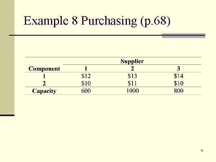 Example 8 Purchasing (p. 68) 8 