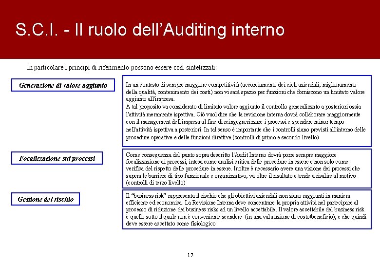 S. C. I. - Il ruolo dell’Auditing interno In particolare i principi di riferimento