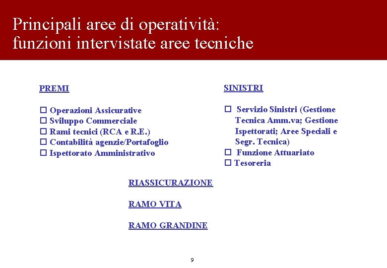 Principali aree di operatività: funzioni intervistate aree tecniche PREMI SINISTRI o Operazioni Assicurative o