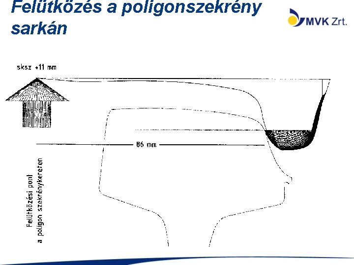 Felütközés a poligonszekrény sarkán 