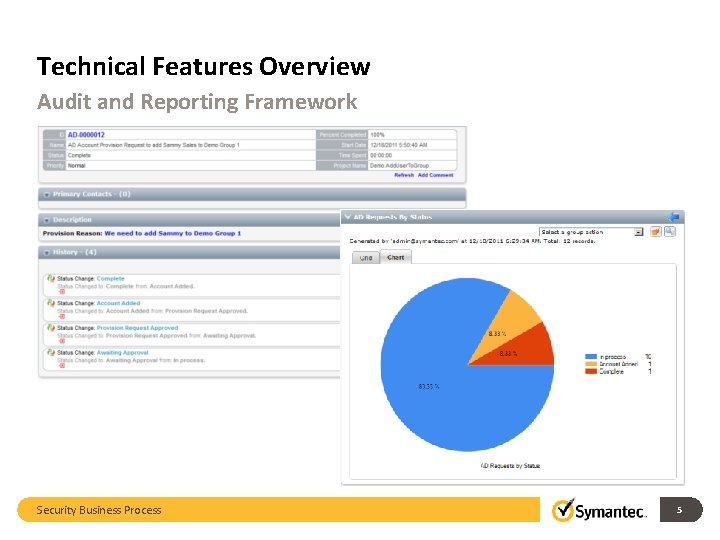 Technical Features Overview Audit and Reporting Framework Security Business Process 5 