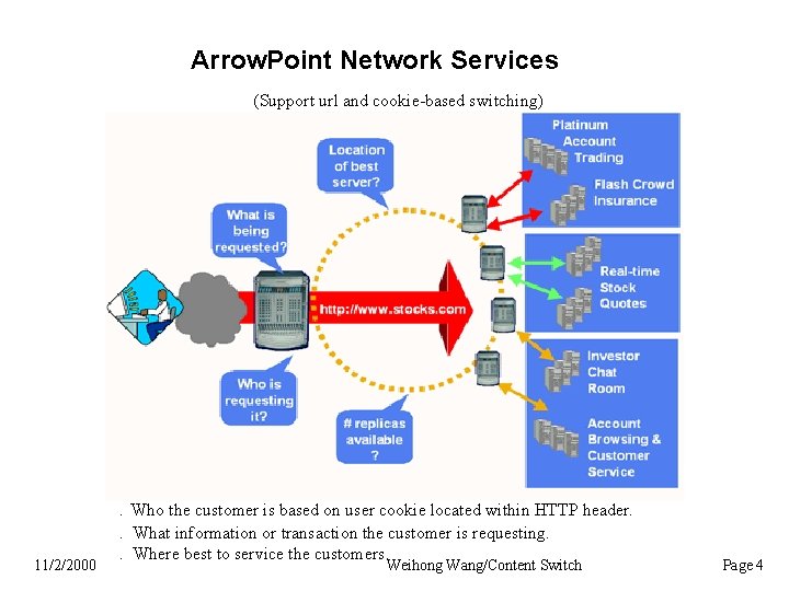 Arrow. Point Network Services (Support url and cookie-based switching) 11/2/2000 . Who the customer