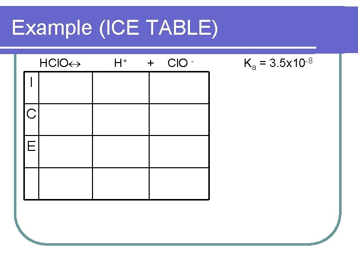 Example (ICE TABLE) HCl. O I C E H+ + Cl. O - Ka