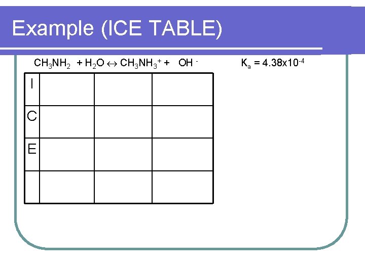 Example (ICE TABLE) CH 3 NH 2 + H 2 O CH 3 NH