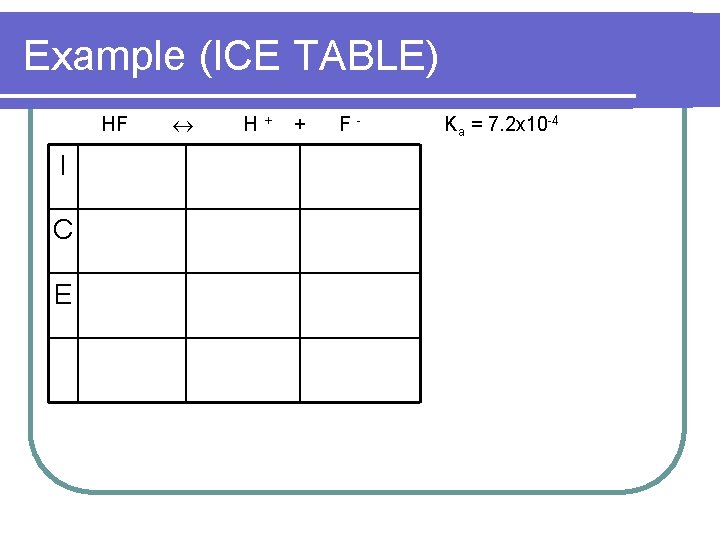 Example (ICE TABLE) HF I C E H+ + F- Ka = 7. 2