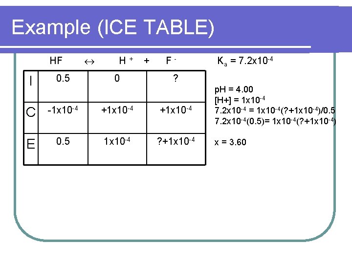 Example (ICE TABLE) HF H+ 0 + F- I 0. 5 C -1 x