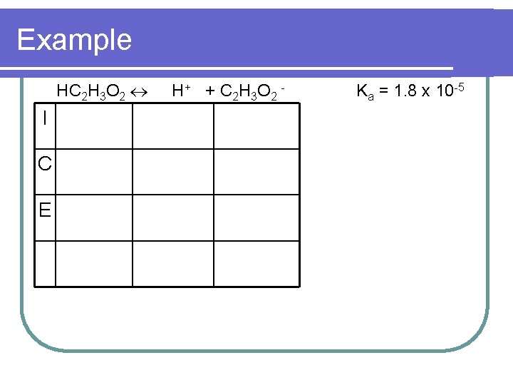 Example HC 2 H 3 O 2 I C E H + + C