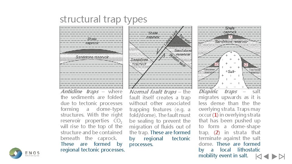 structural trap types Anticline traps – where the sediments are folded due to tectonic