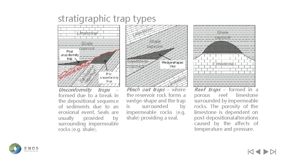 stratigraphic trap types Unconformity traps – formed due to a break in the depositional