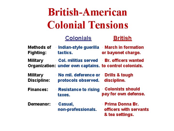British-American Colonial Tensions Colonials British Methods of • Indian-style guerilla • March in formation