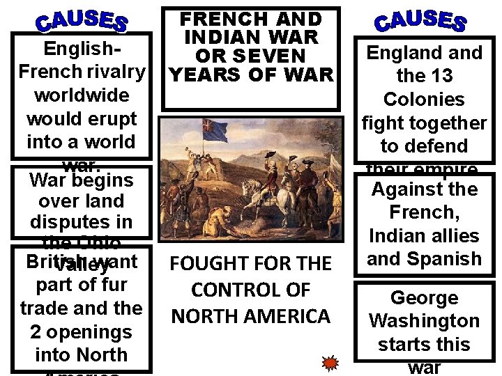 English. French rivalry worldwide would erupt into a world war. War begins over land