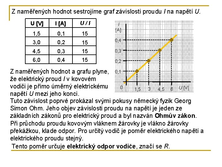 Z naměřených hodnot sestrojíme graf závislosti proudu I na napětí U. U [V] I