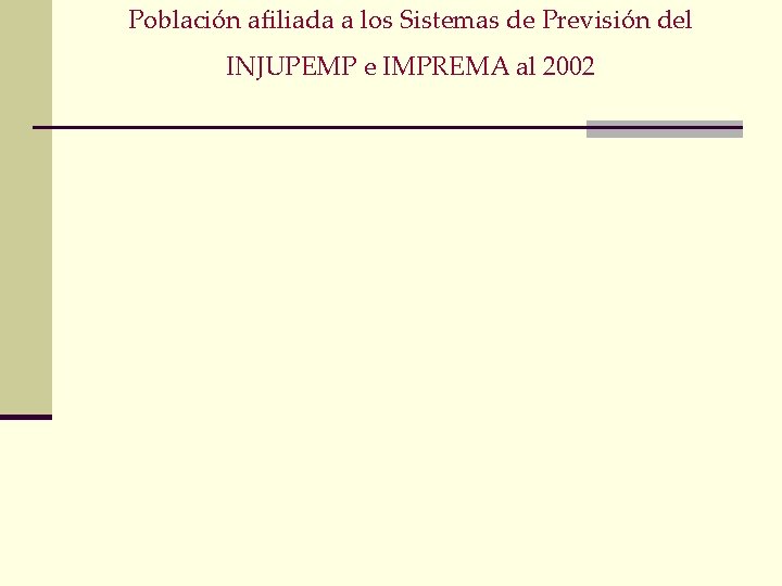 Población afiliada a los Sistemas de Previsión del INJUPEMP e IMPREMA al 2002 