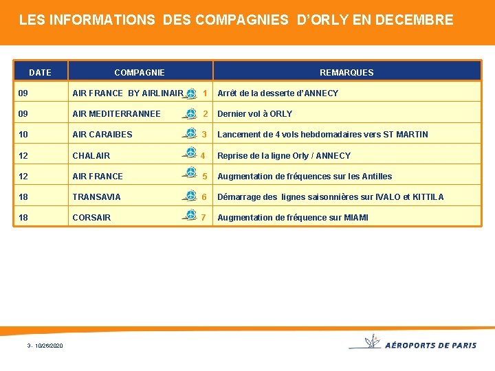 LES INFORMATIONS DES COMPAGNIES D’ORLY EN DECEMBRE DATE COMPAGNIE REMARQUES 09 AIR FRANCE BY