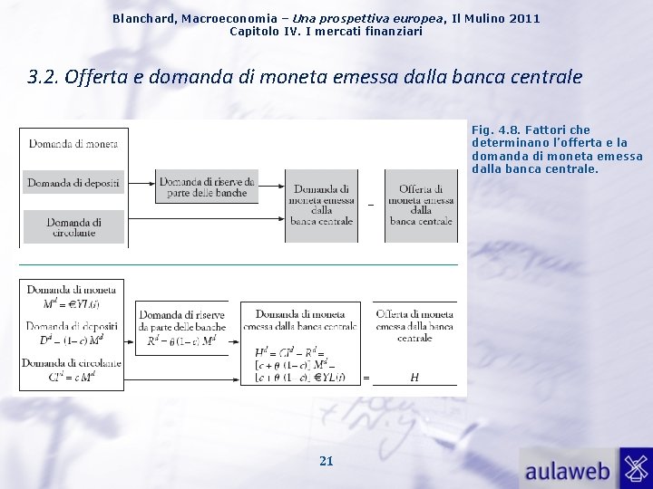 Blanchard, Macroeconomia – Una prospettiva europea, Il Mulino 2011 Capitolo IV. I mercati finanziari