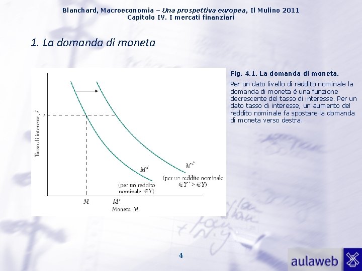 Blanchard, Macroeconomia – Una prospettiva europea, Il Mulino 2011 Capitolo IV. I mercati finanziari